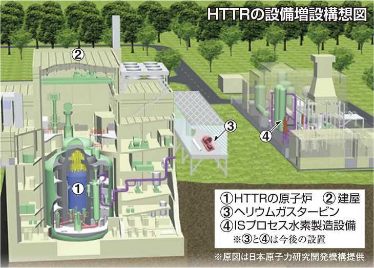 次世代原子炉で「水素」製造